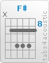 Chord F# (x,9,11,11,11,9)